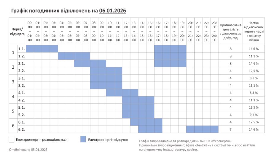 Екстренно та за графіком: кому і як вимикатимуть світло сьогодні (повний список)